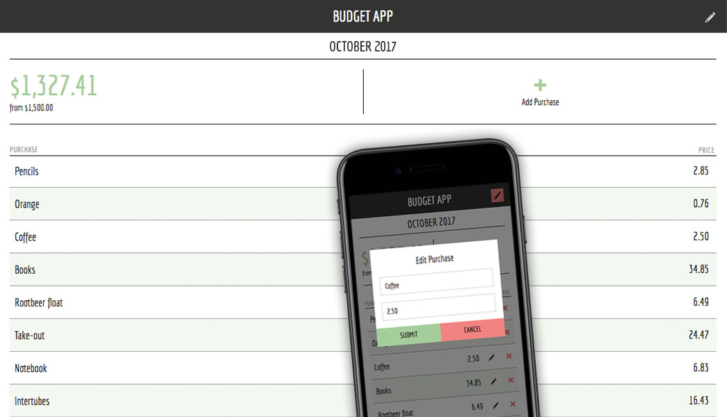 Database Budget