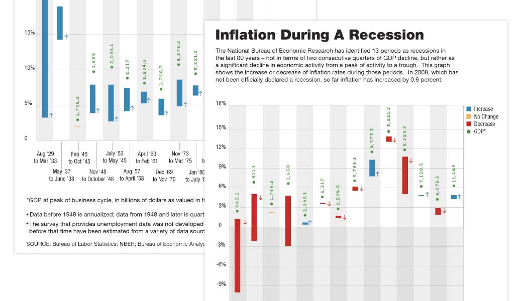 NPR Recession Graphs