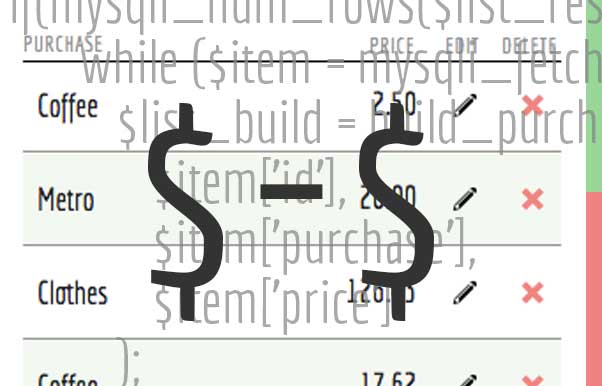 Database Budget